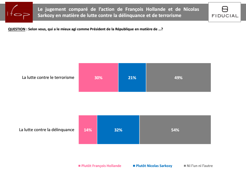 Bilan sécurité droite gauche.jpg