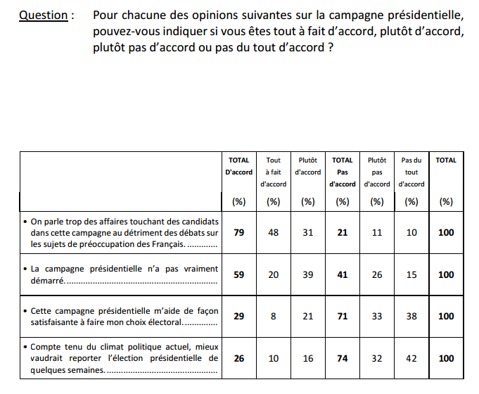 Sondage Ifop campagne présidentielle.png