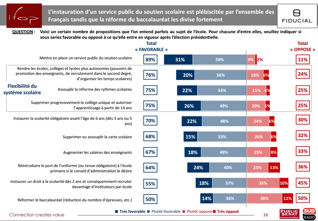 Le regard des Français sur les grands enjeux de l’élection présidentielle