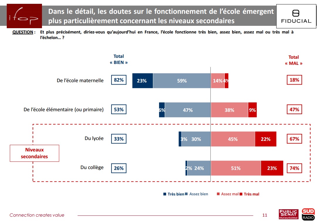 Le regard des Français sur les grands enjeux de l’élection présidentielle