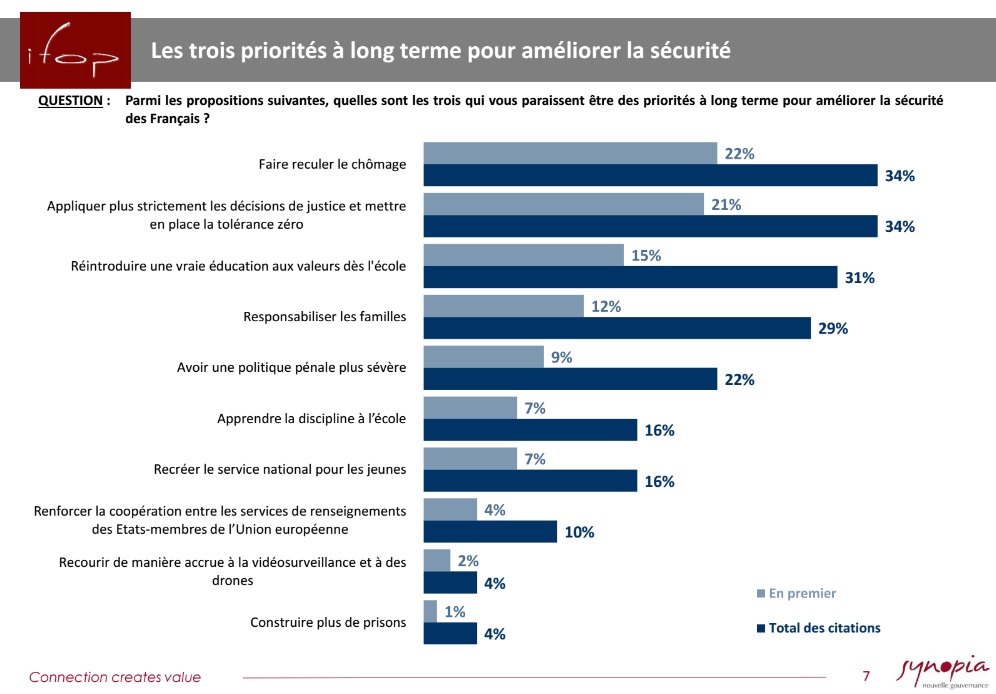 sécurité sondage 2.jpg