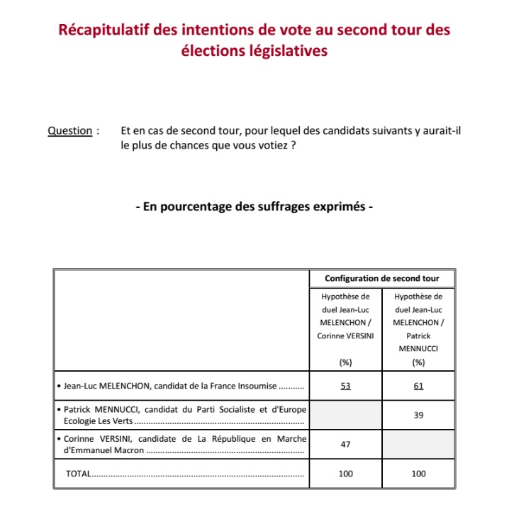 MélenchonSondageBis.jpg