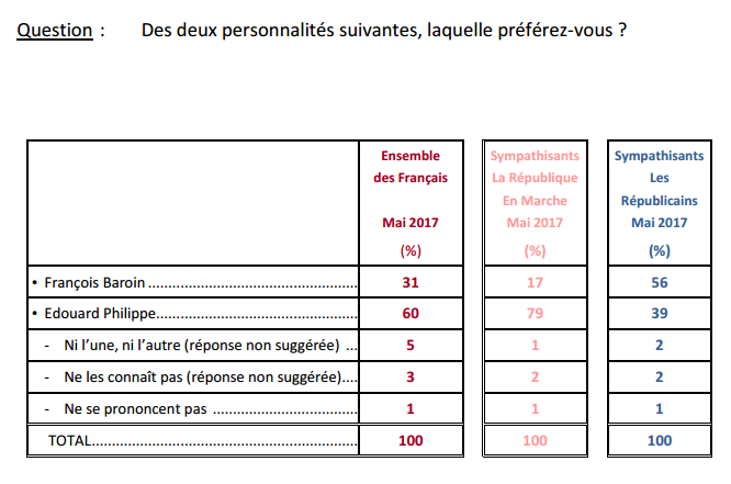 Sondage duel Philippe - Baroin.png