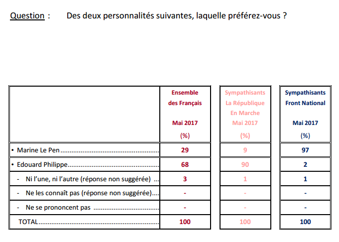 Sondage duel Philippe - Le Pen.png