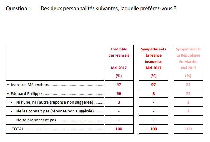 Sondage duel Philippe - Mélenchon.png