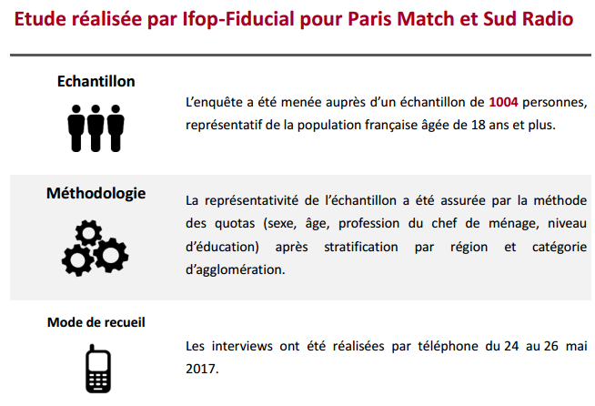 méthodologie sondage.png