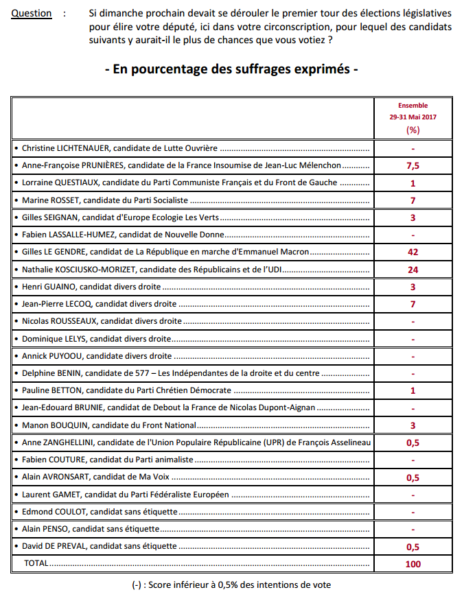 Question 1 sondage législatives Paris.png