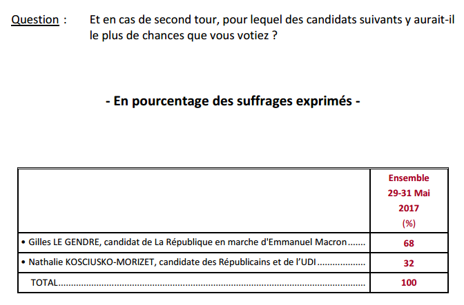Question 2 sondage législatives Paris.png