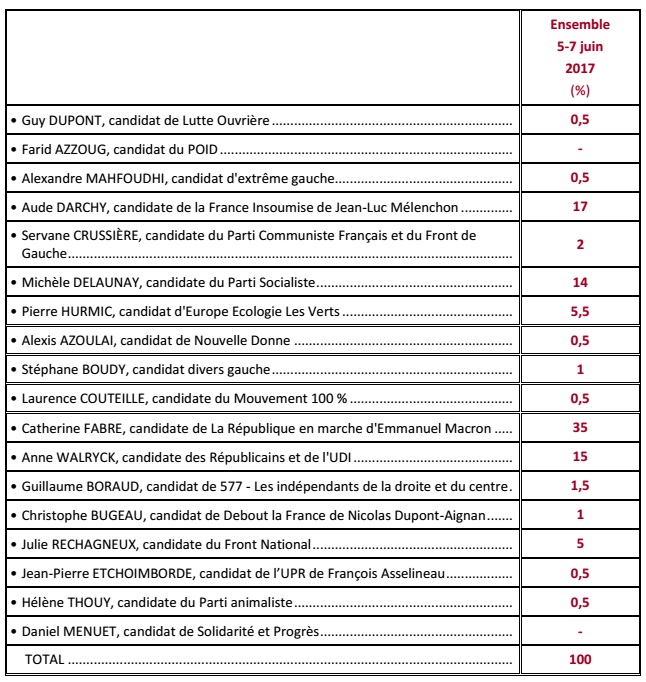 Sondage 2e circo gironde.jpg