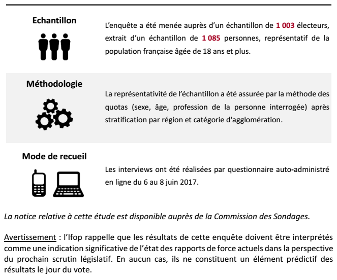 méthodo sondage.png