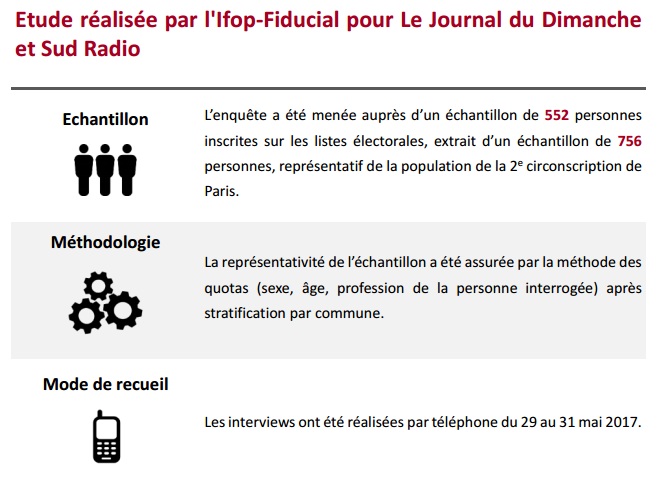 méthodologie sondage législatives Paris.png