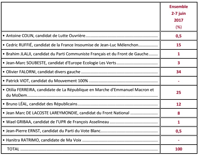 sondage fallorni.jpg