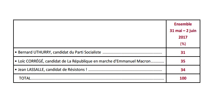 sondage lassalle 2.jpg
