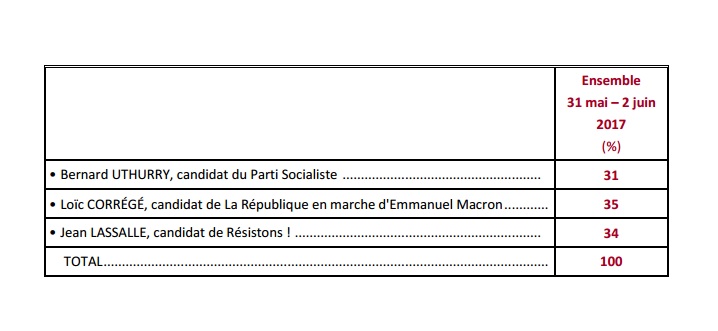 sondage lassalle 2.jpg