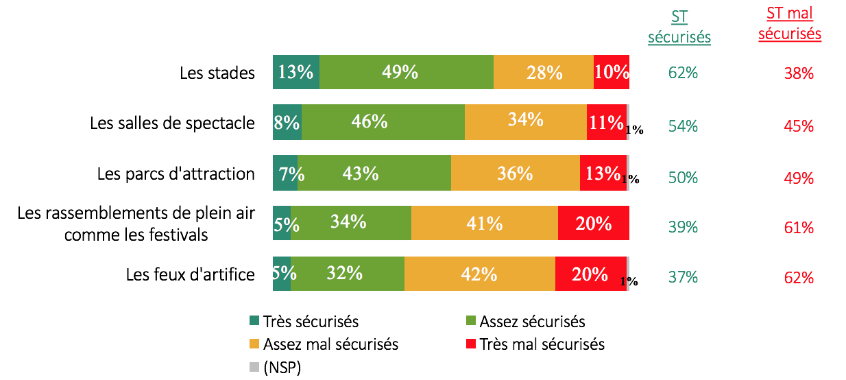 sondage sécurité 1.jpg