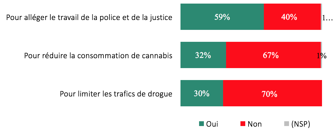 sondage sécurité 2.jpg