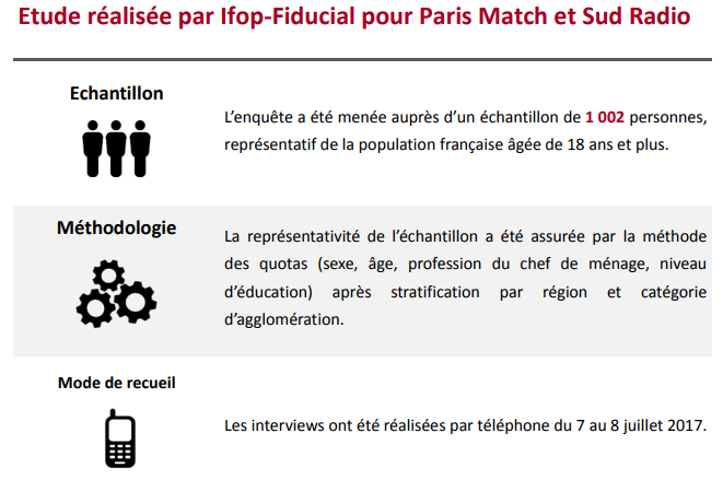 sondage juillet méthodologie.png