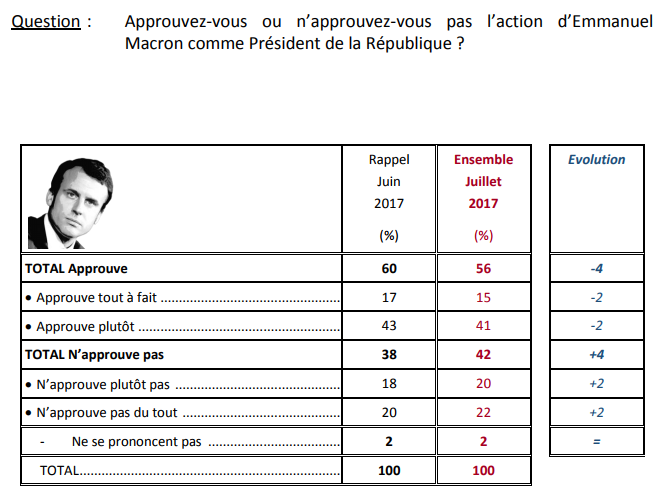 sondage juillet question 1.png