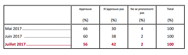 sondage juillet question 2.png