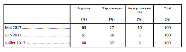 sondage juillet question 5.png