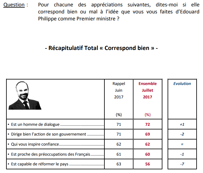 sondage juillet question 6.png