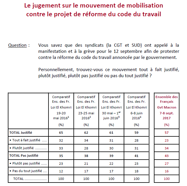 Question 2 sondage manif 12 septembre.png