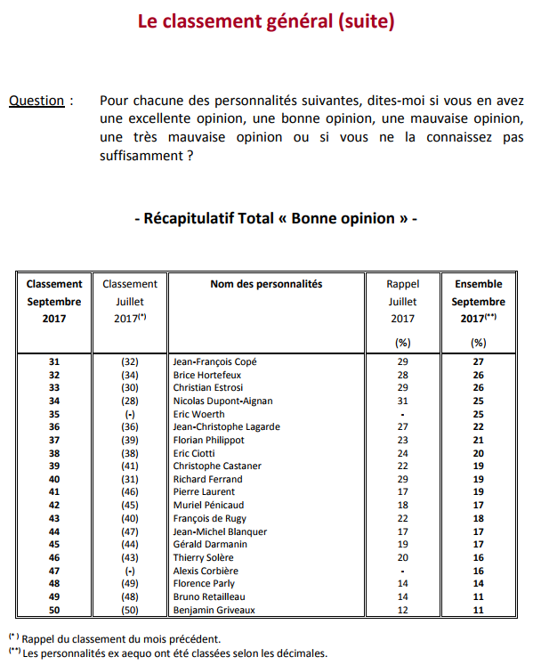 baromètre question 1 (suite).png