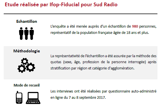 méthodo sondage 12 septembre.png