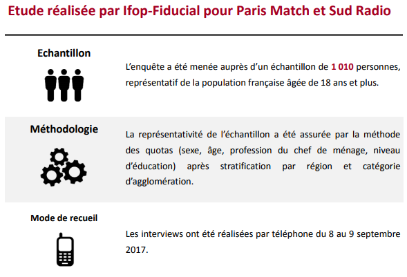 méthodologie baromètre sept 2017.png