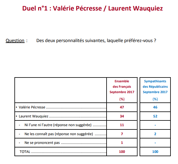 question 2 baromètre.png