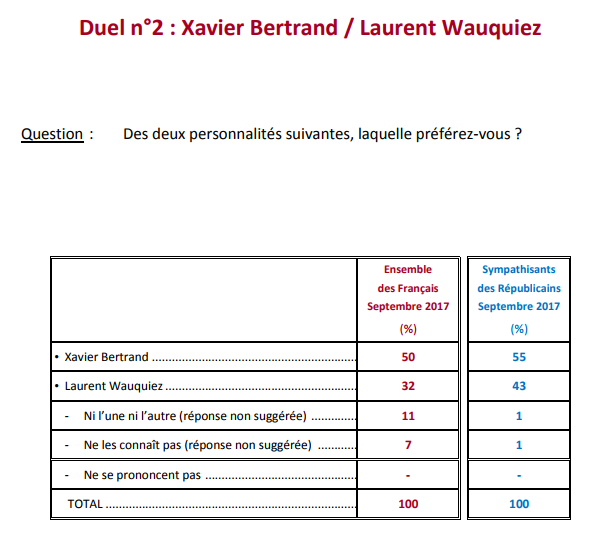 question 3 baromètre.png