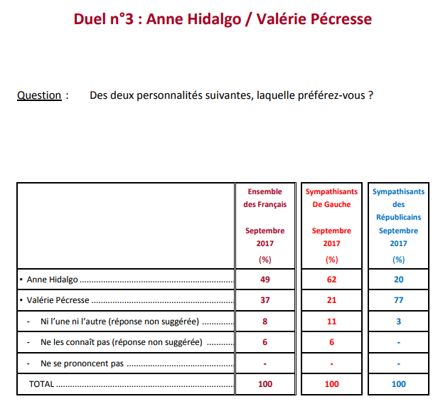 question 4 baromètre.png