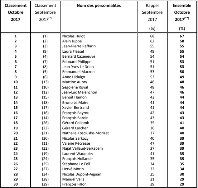 Sondage Octobre (1).png