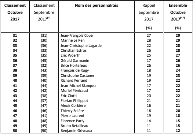 Sondage Octobre (2).png