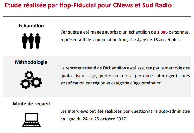 méthodo sondage 26 octobre.png