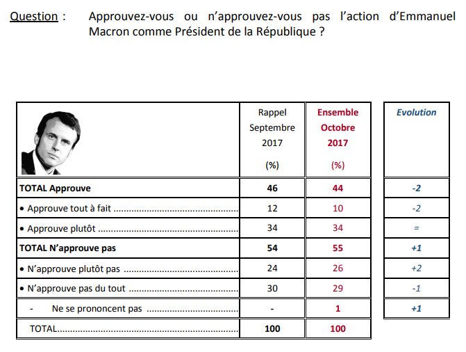 question 1 baromètre.png