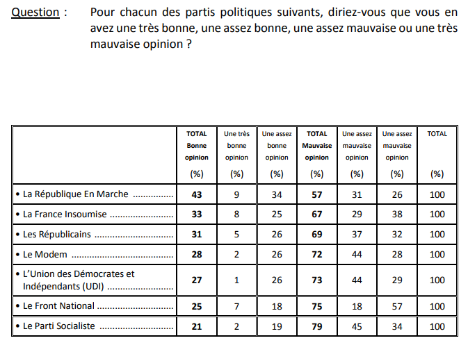 question 1 sondage 26 octobre.png