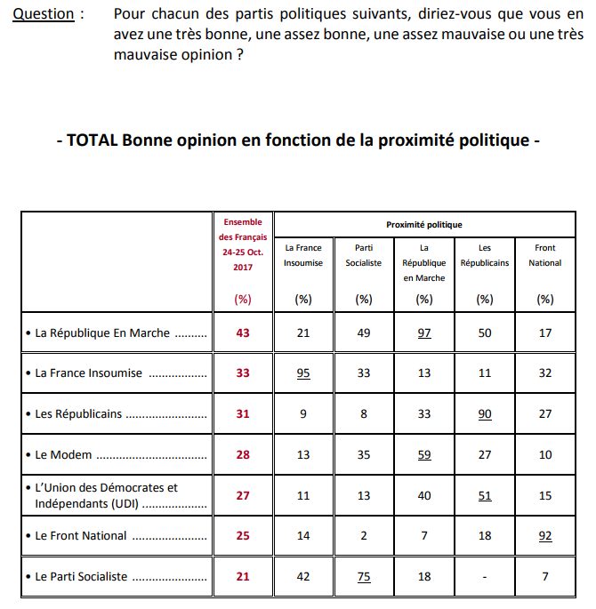 question 2 sondage 26 octobre.png