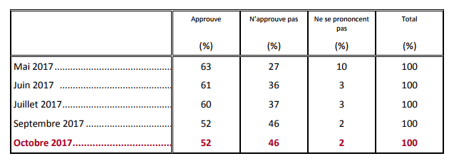 question 5 baromètre.png