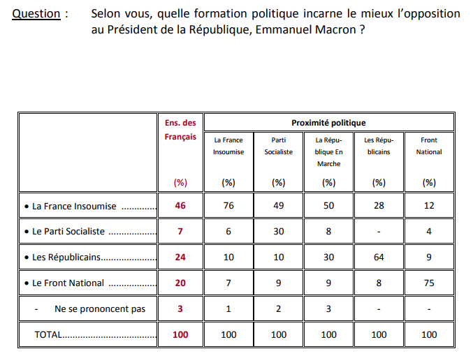 question 7 baromètre.png