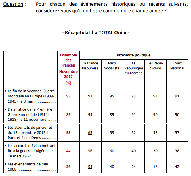 Tableau 1 balise 10 nov.png