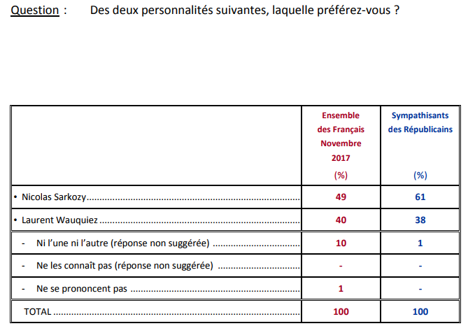 duel Sarkozy Wauquiez.png