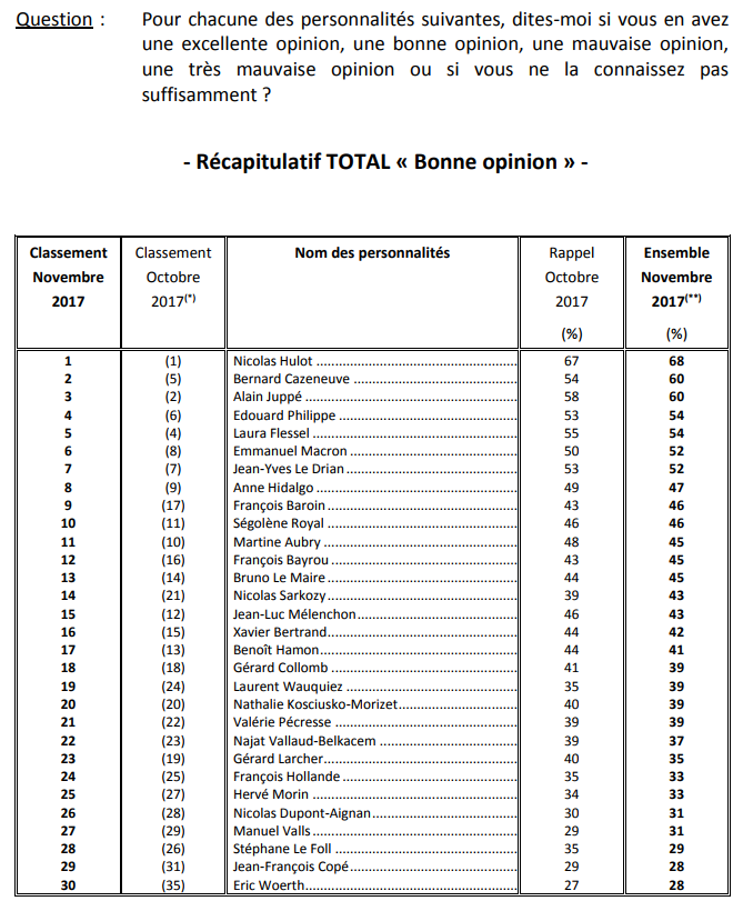 tableau 1 baromètre novembre.png