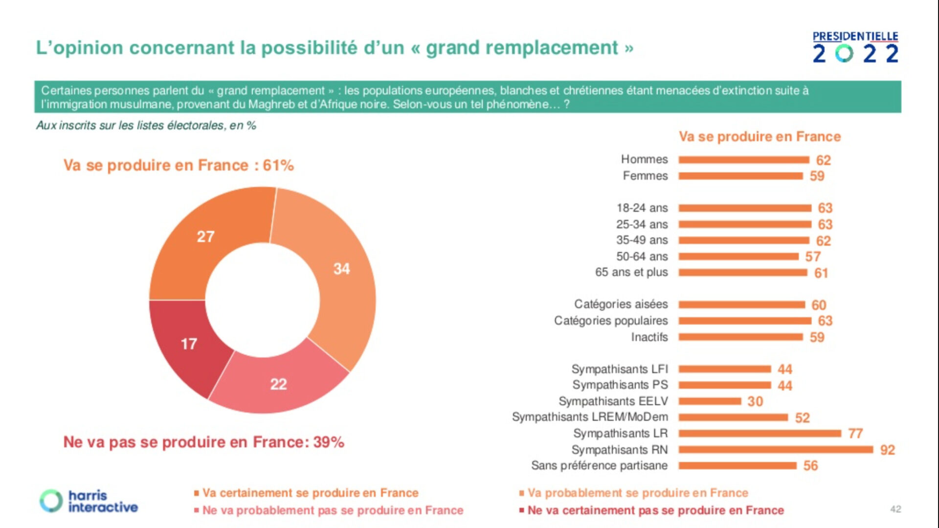 sondage grand remplacement