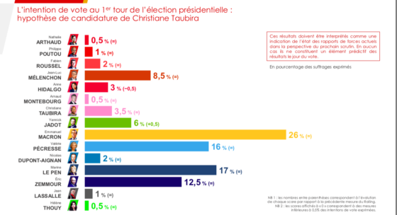 Rolling IFOP Fiducial 11 janvier