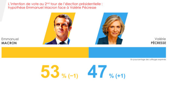 Rolling IFOP Fiducial 11 janvier