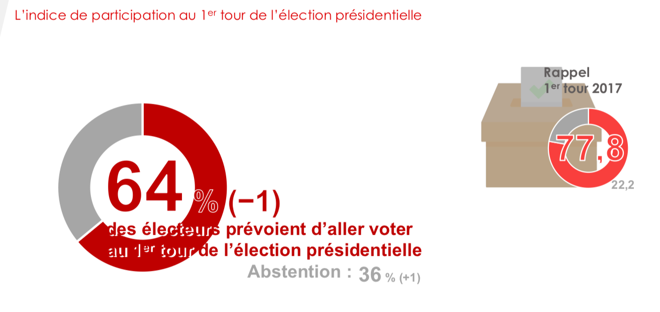 Rolling IFOP - Fiducial 2022 du 12 janvier