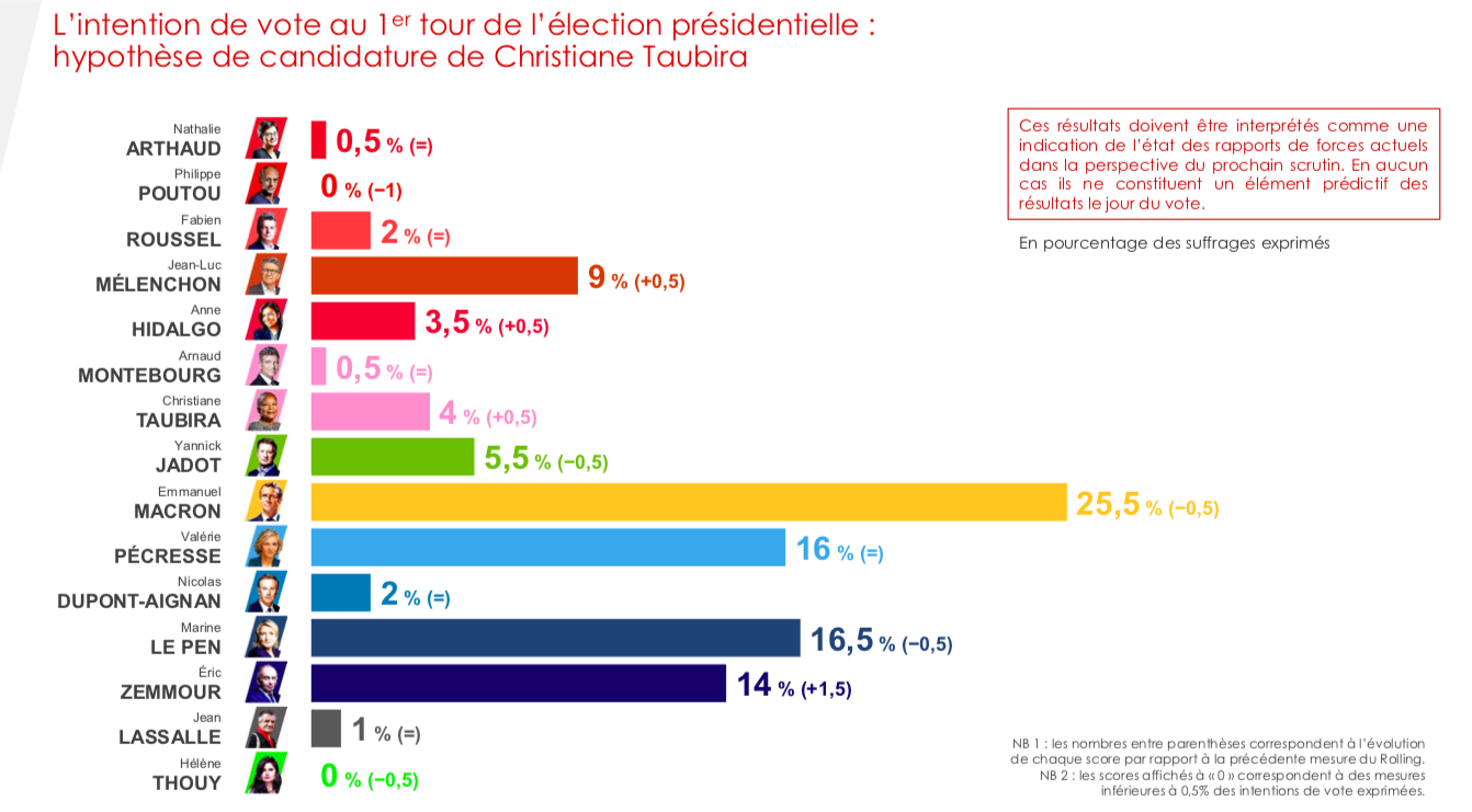 Rolling IFOP - Fiducial 2022 du 12 janvier