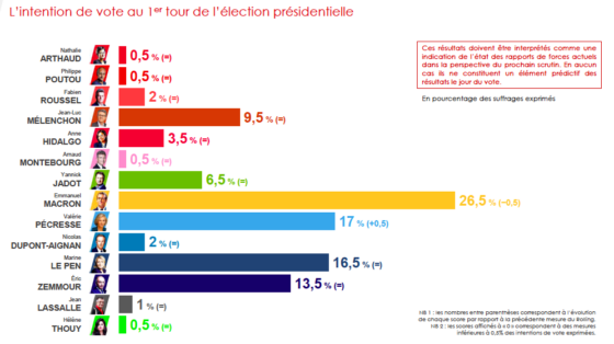 Sondage