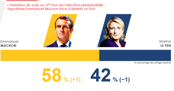 Sondage